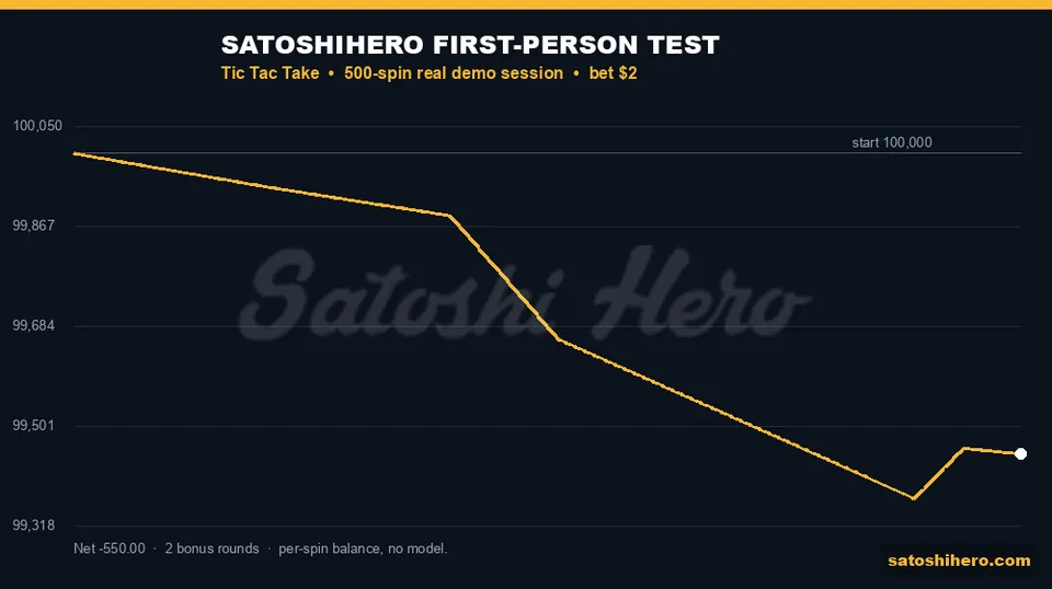 Live session balance trace ends lower