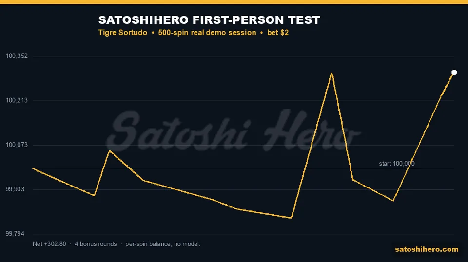 Real session line finishes slightly above start
