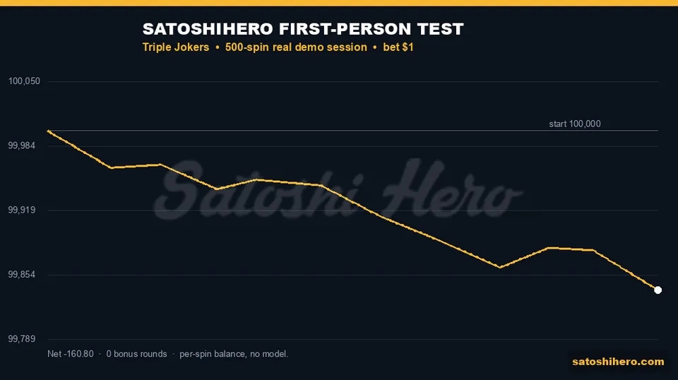 Session balance curve drifts below starting balance