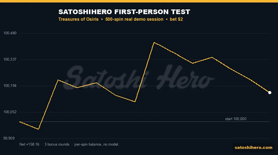 Test balance finishes above the start