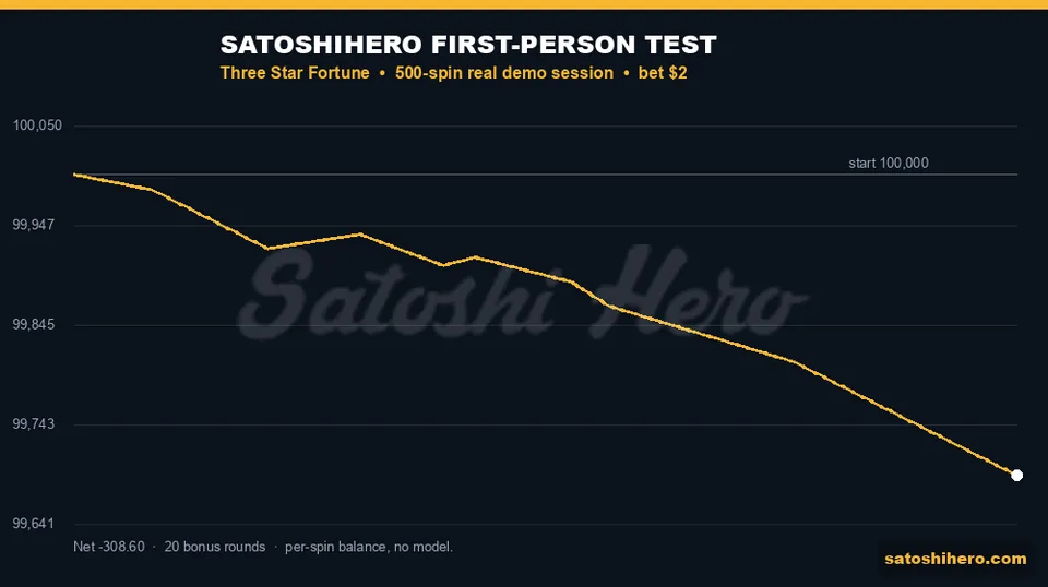Session balance line ends at $99,691.40