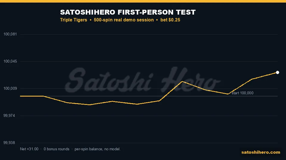 Session balance curve finishes slightly above starting point