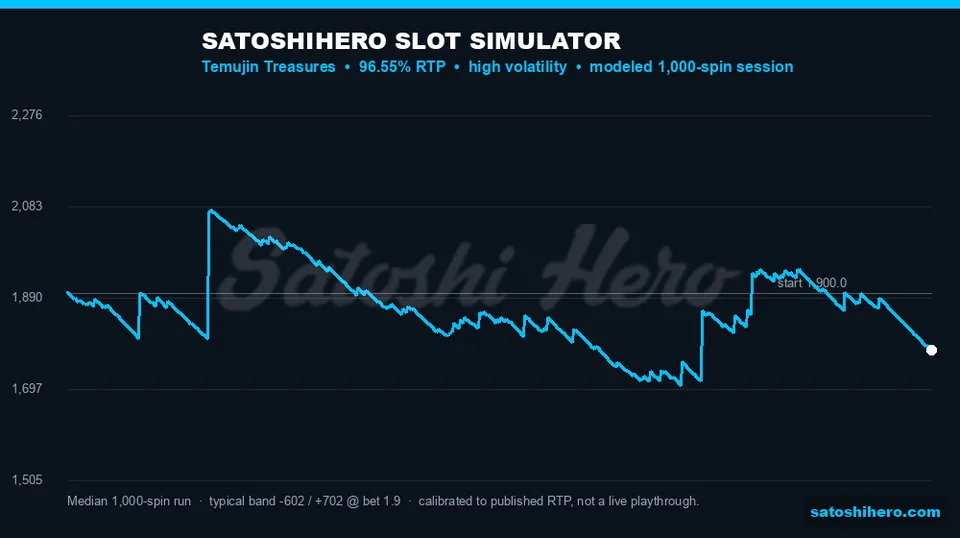 Blue simulator line shows deep swing range