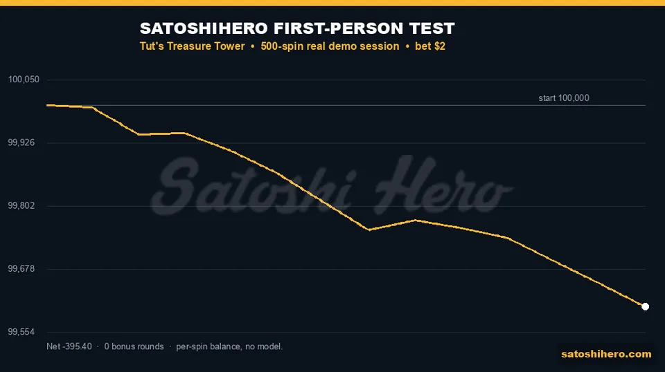 Session graph falls without a respin trigger