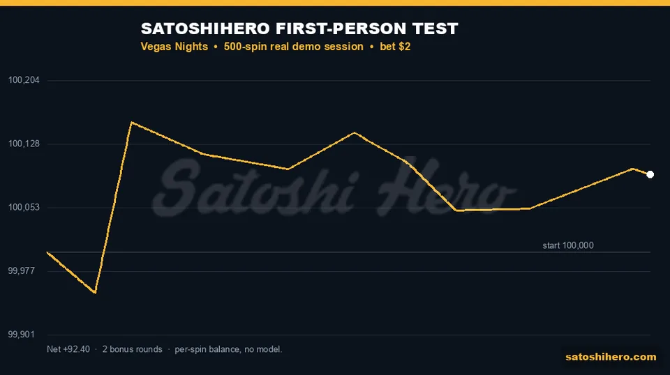 Real session balance line finishes slightly above start