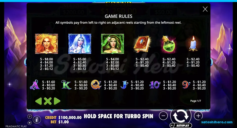 Paytable lists witch and royal values