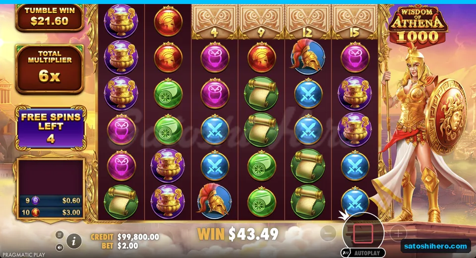Free spin shows 6x total and $21.60 tumble