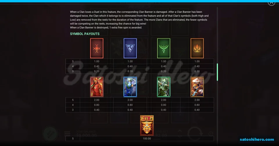Weapon crests and warriors list pay values