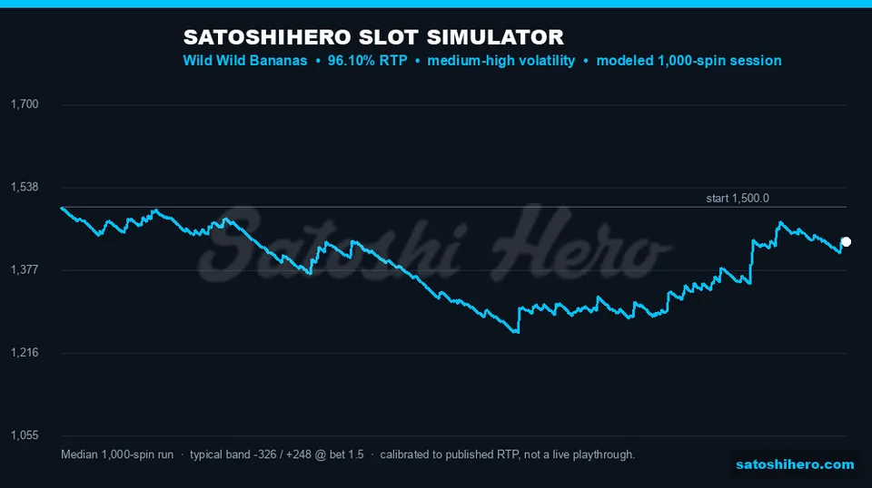 Simulator curve tracks median over one thousand spins