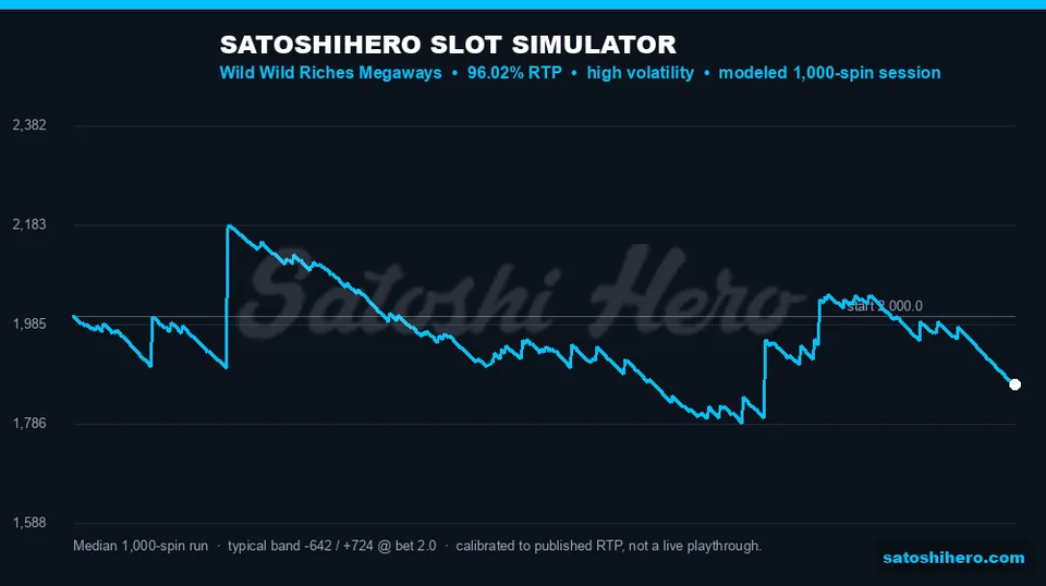 Projection curve swings around the RTP line