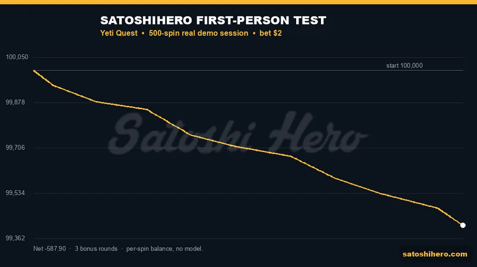 Real session line finishes below starting balance