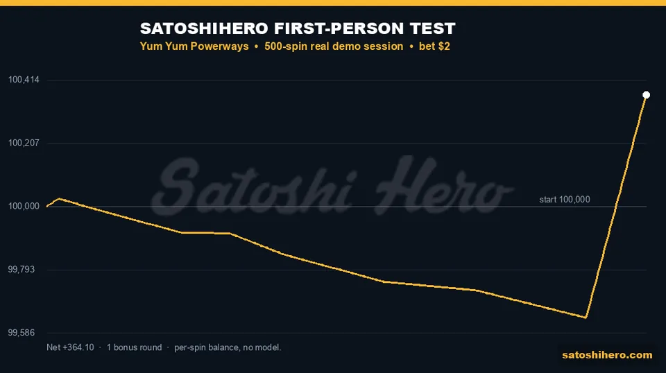 Gold balance line jumps into profit