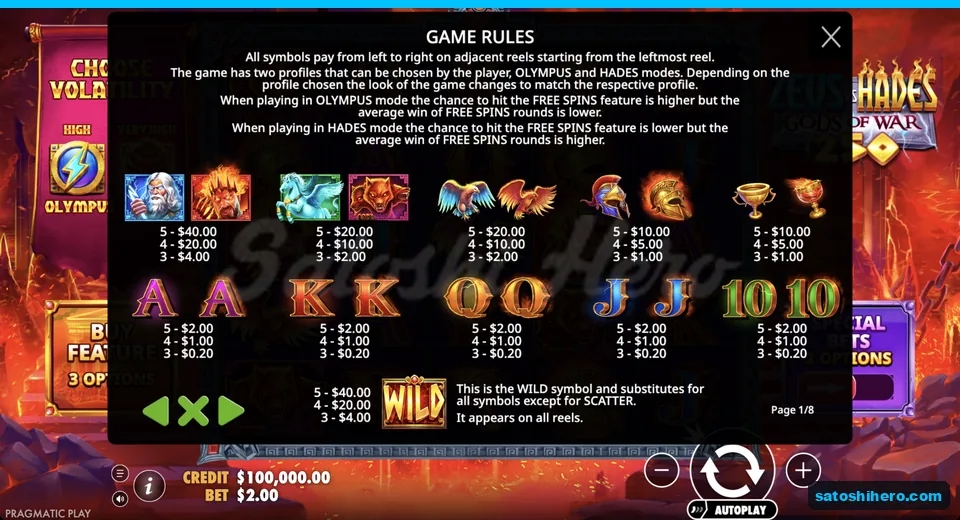 Paytable shows premium and royal symbol values