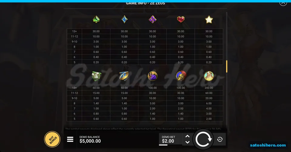 Paytable lists gems relics and top values