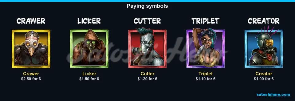 Character symbols show six-of-kind pay values