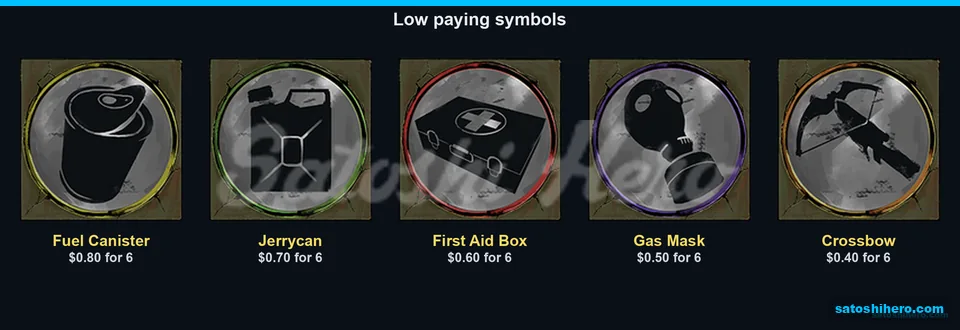 Supply disc symbols list low pay values