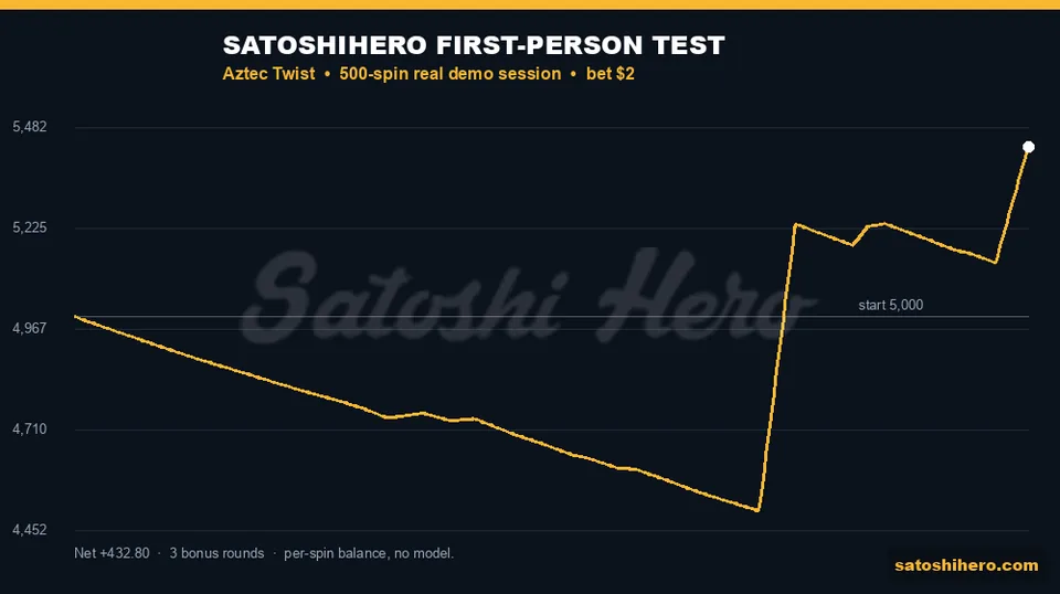 Balance trace jumps after bonus hit