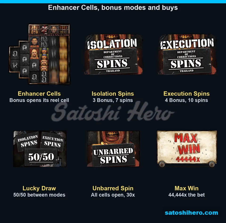 Enhancer Cells and feature overview panels