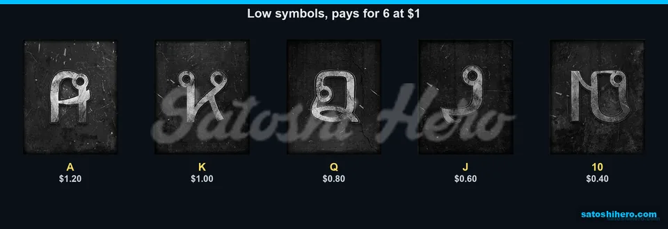 Metal letter symbols show lower pay values