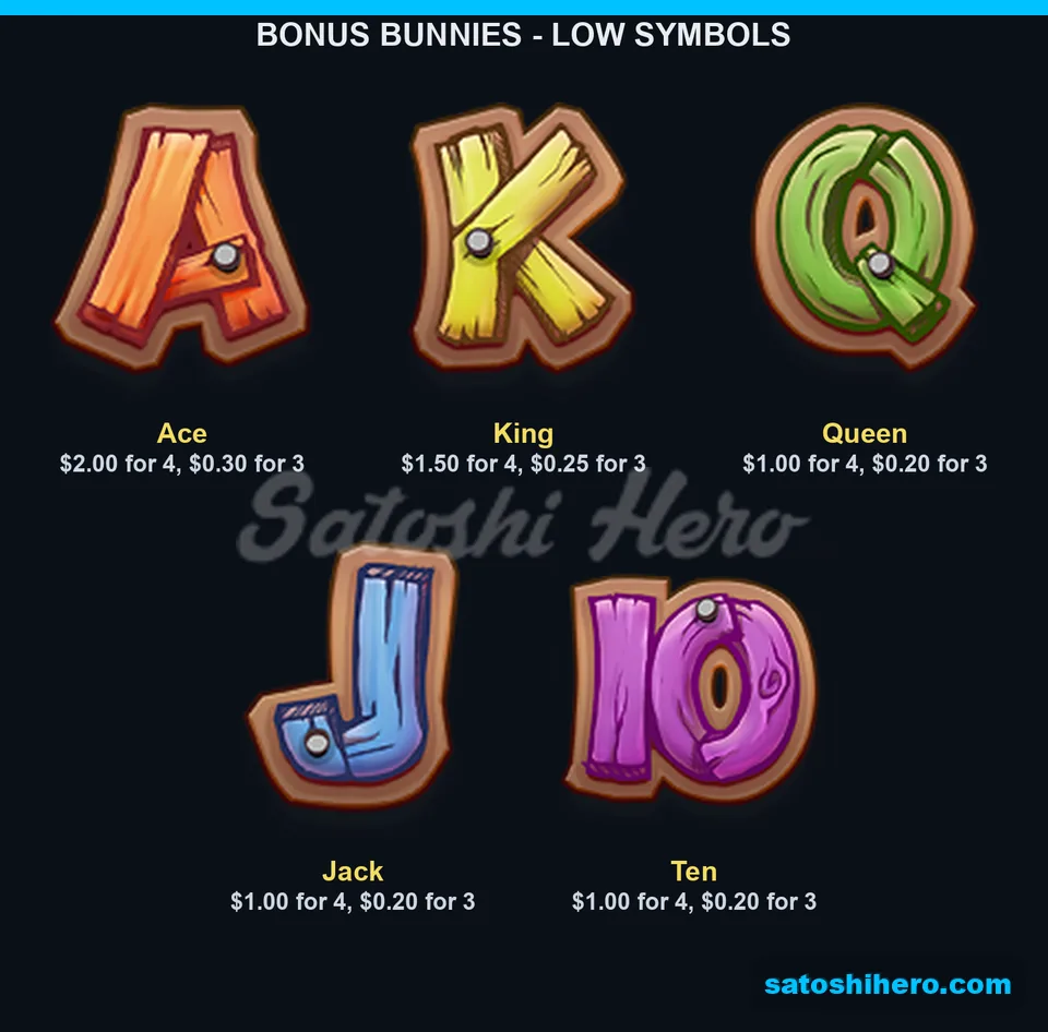 Ace through Ten low symbol pays