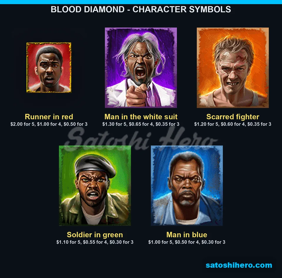 Runner portrait leads character paytable values