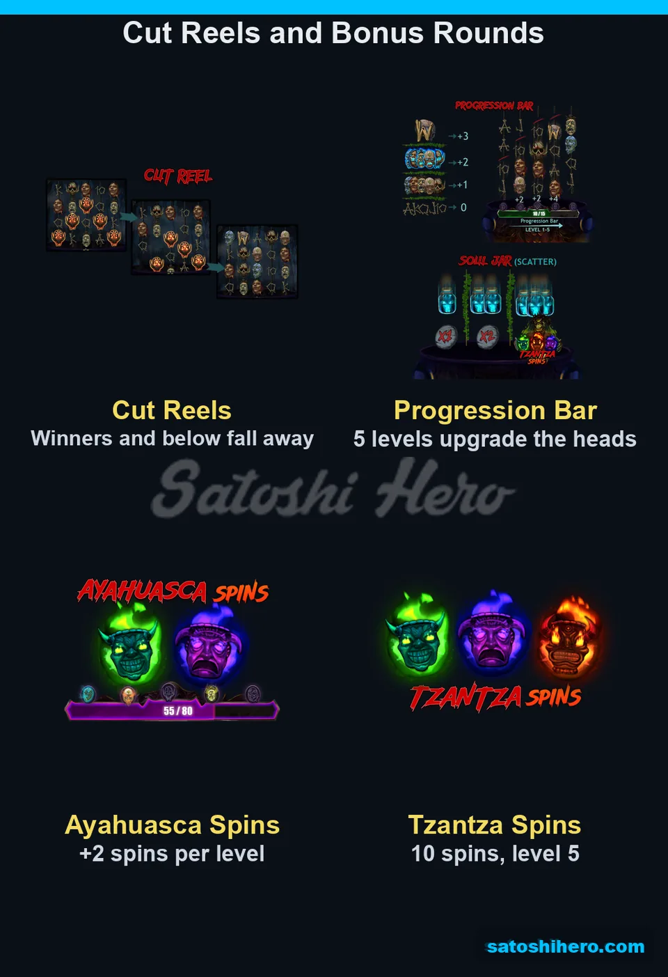 Cut reels art sits beside progression panels