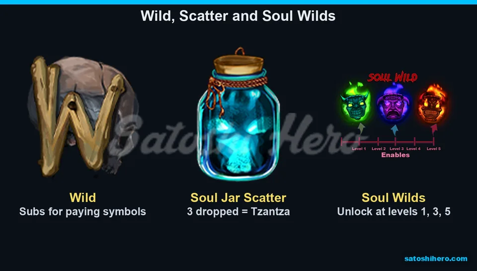 Bone Wild, soul jar and masks appear