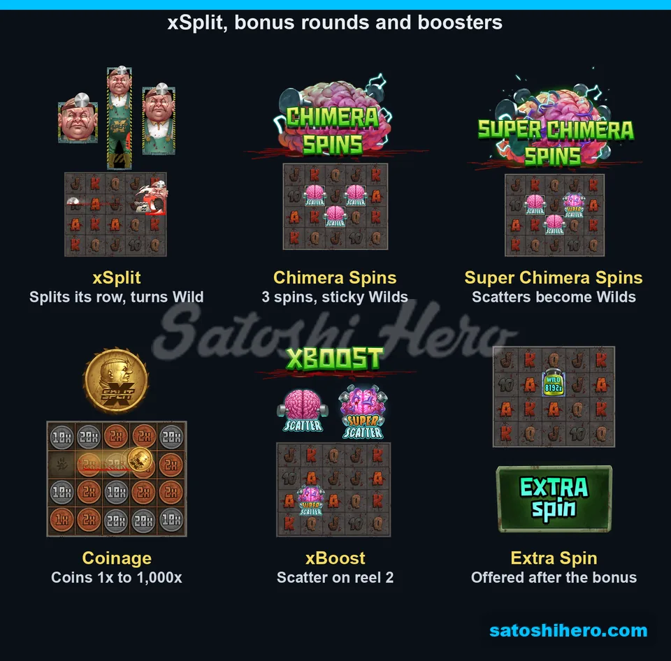 Feature overview art with xSplit and bonus panels