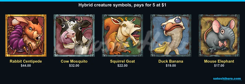Hybrid animal pay values on five rows