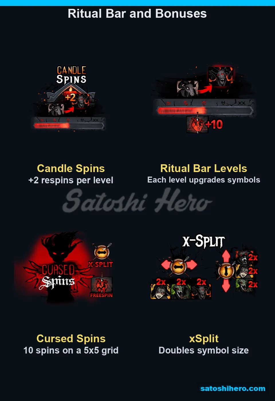 Candle Spins art and upgrading goat panel