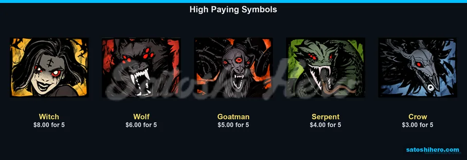 Coloured high symbols show top pay values