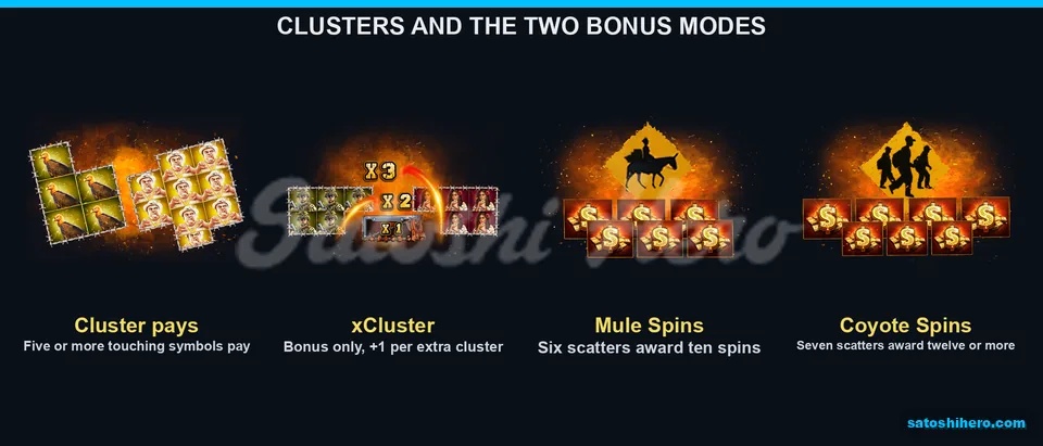 Cluster panel and scatter ticket awards