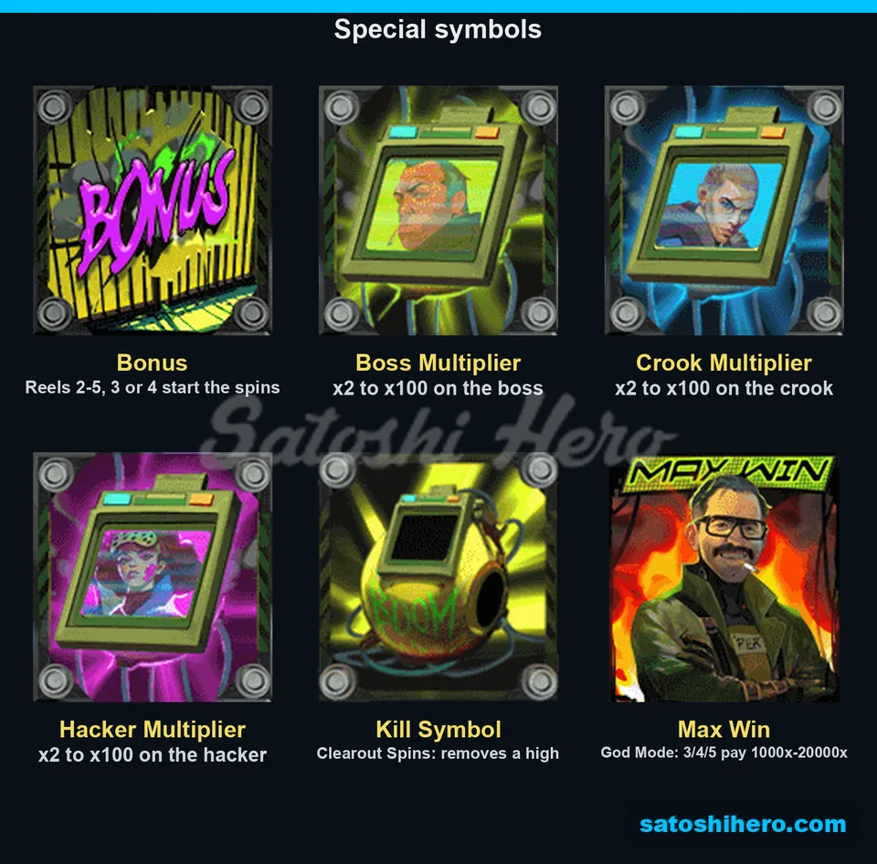 Bonus monitors Kill and Max Win symbols