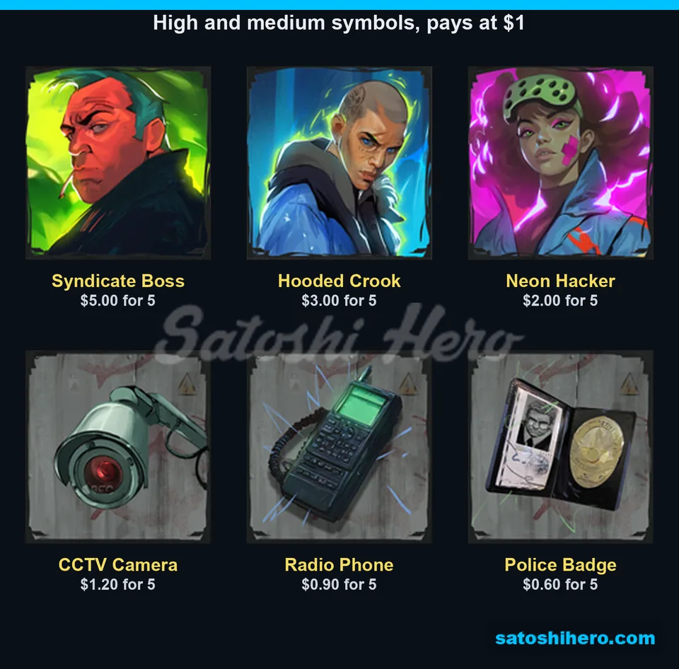 Boss crook hacker and gadget pay values
