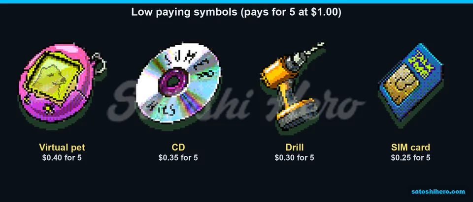 Virtual pet CD drill and SIM pays