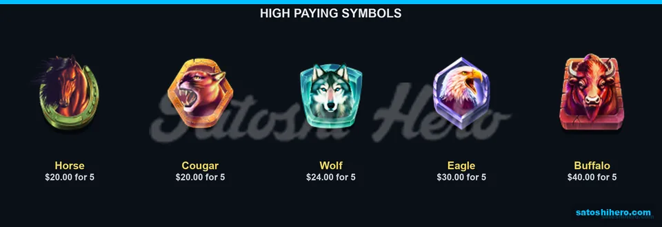 Animal symbols show premium pay values