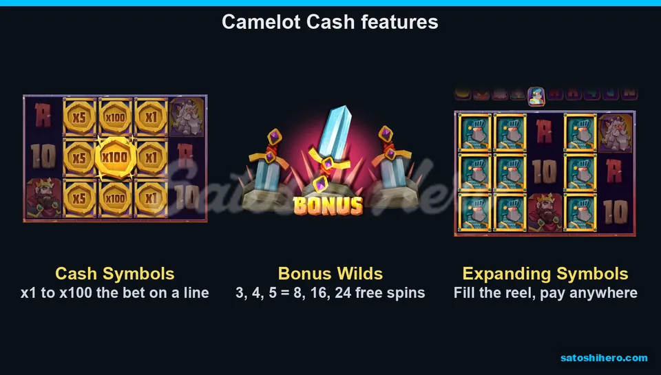 Cash coins swords and expanding Knights