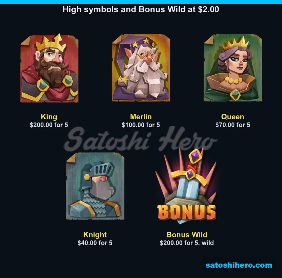 King Merlin Queen Knight and sword payouts