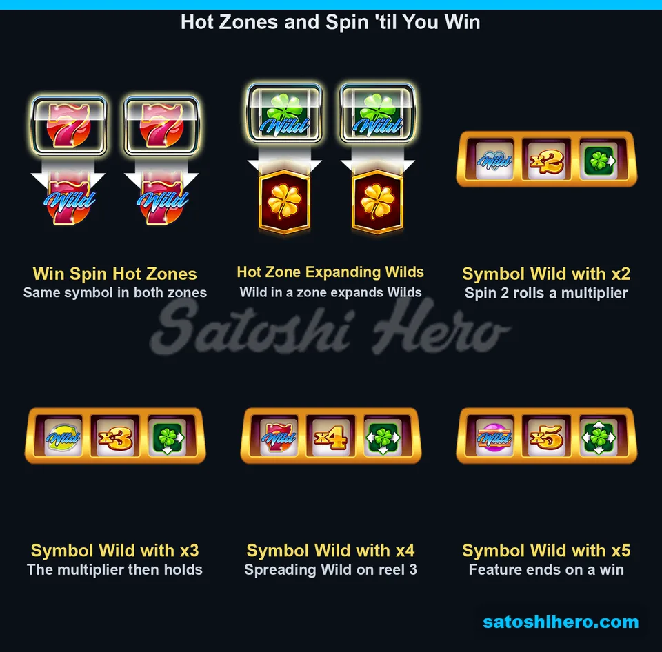 Feature panels show zones and upgrades