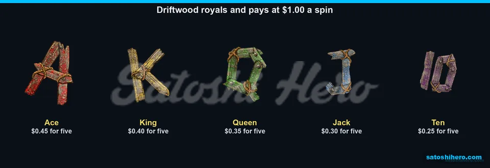 Driftwood royals list low symbol payouts