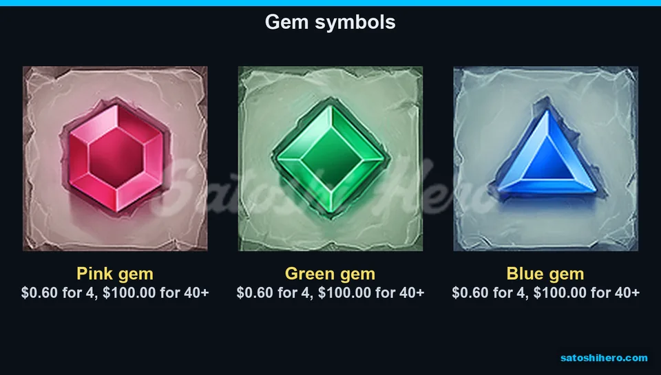 Pink green and blue gems show payouts
