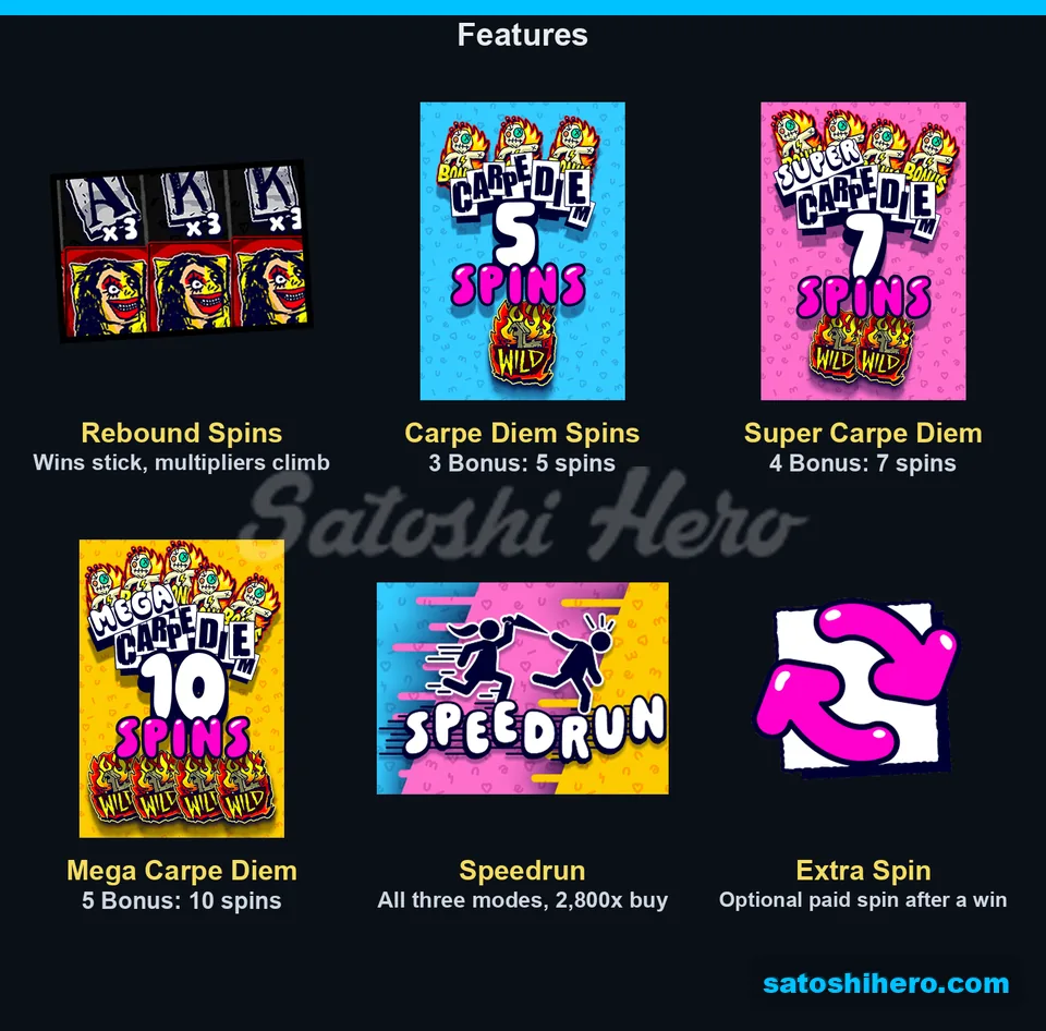 Feature panels for spins and extra offer
