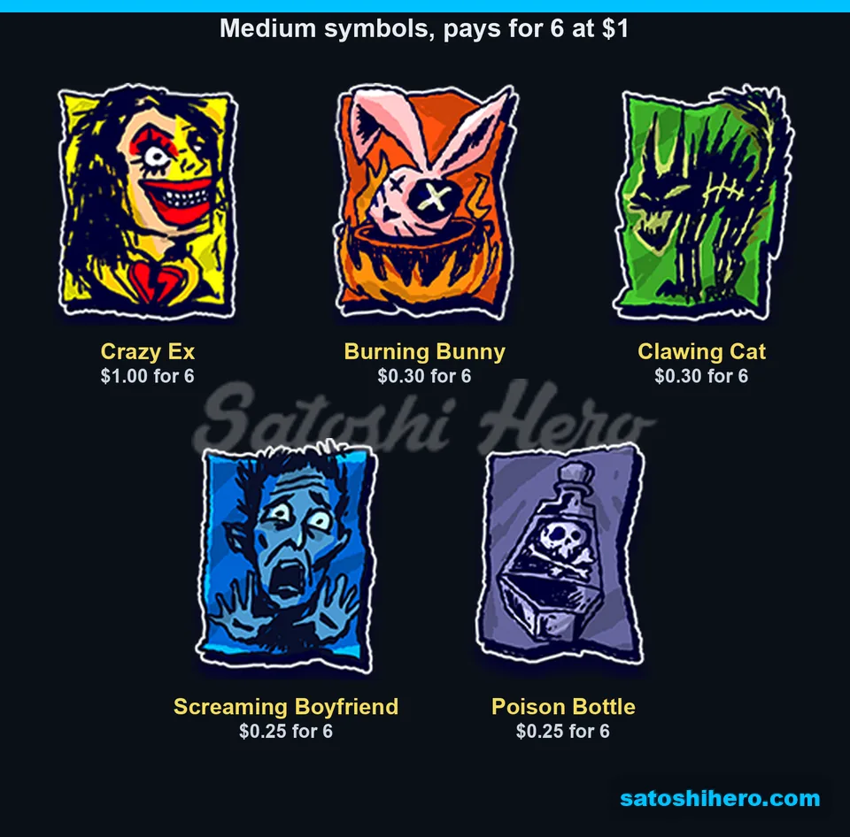 Character symbols with six-of-kind pay values