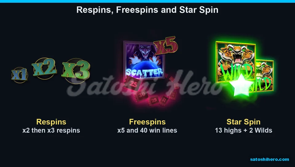 Multiplier respin panels and Star Spin art