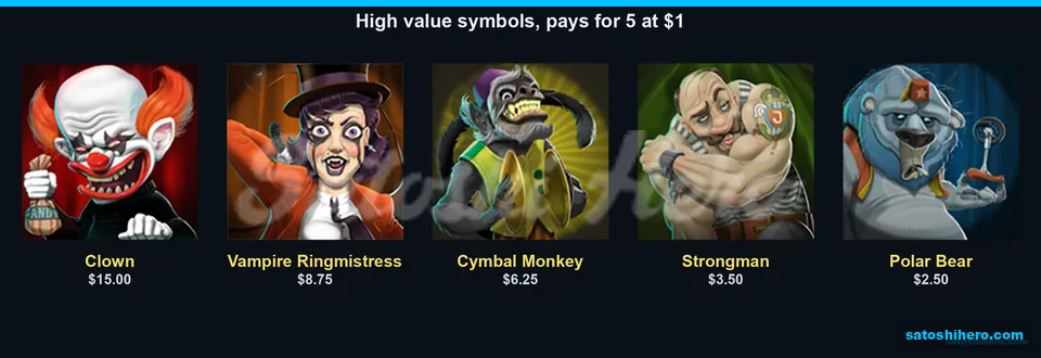 Clown paytable leads the high-value symbols