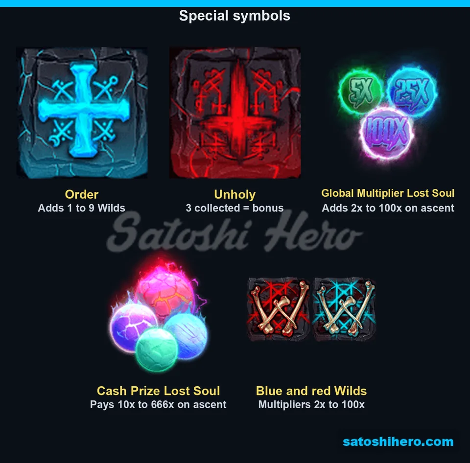 Order cross and Unholy cross symbols