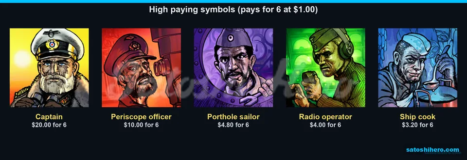 Crew portraits show six-symbol payout values