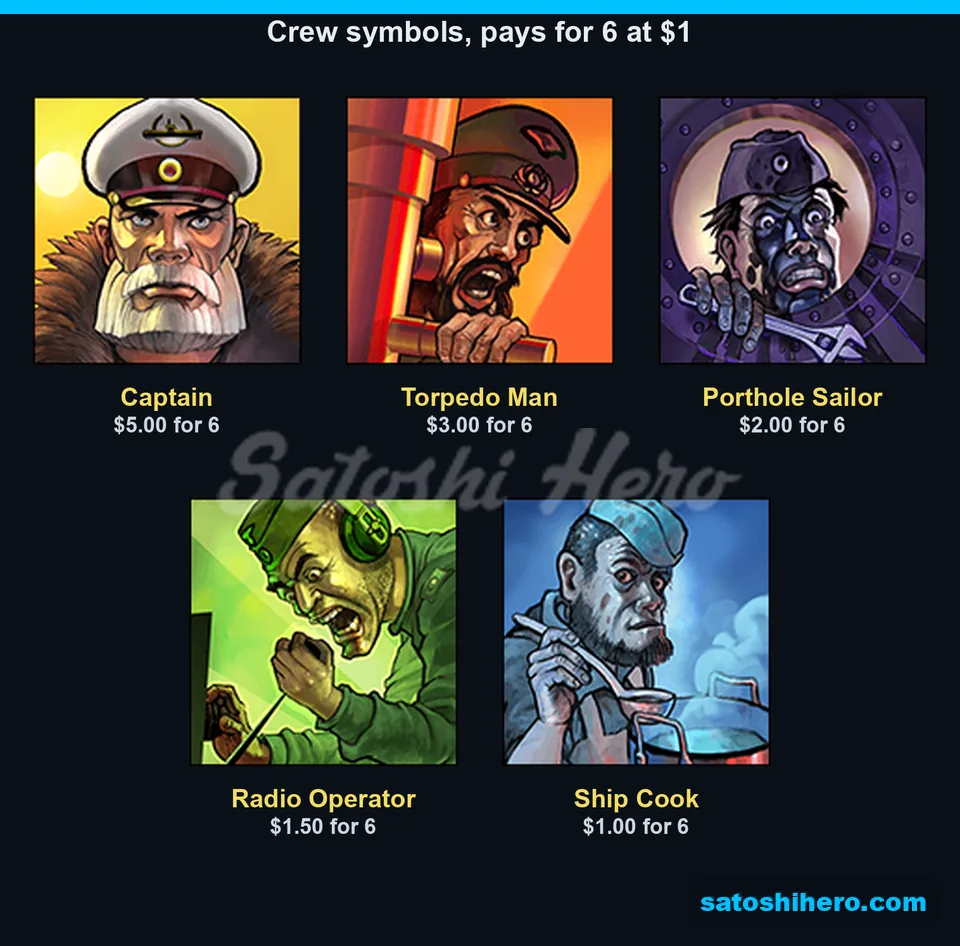 Captain and crew symbols with pay values