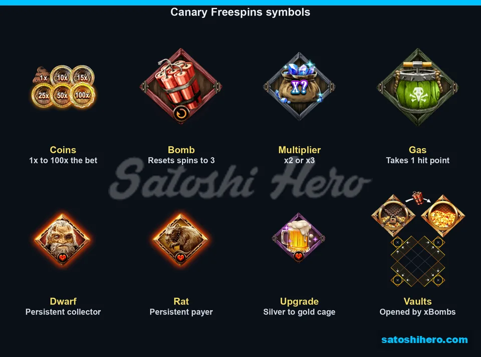Coins bombs gas rat and vault symbols
