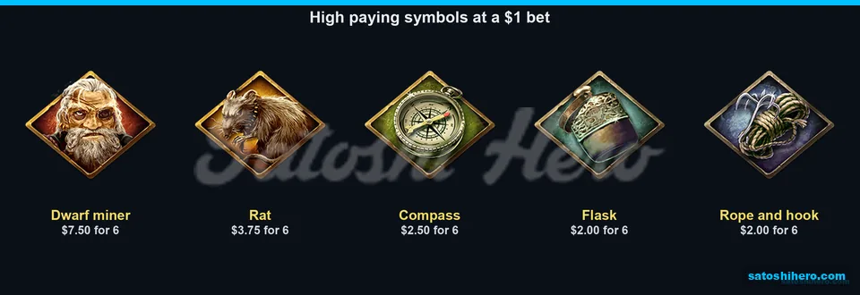 Dwarf miner tops the premium paytable